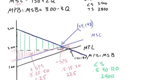Thumbnail for ECON425_L02_Total_Surplus_in_Socially_Optimal_Equlibrium