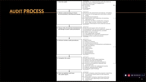 Thumbnail for ACCT 504 Audit of Fair Value