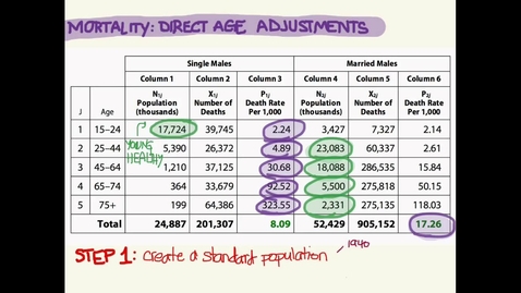 Thumbnail for entry Direct Age Adjustments (Mortality) [PHS550]
