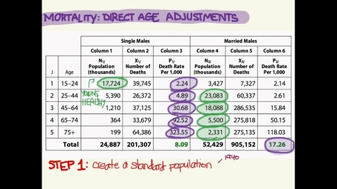 Thumbnail for Direct Age Adjustments (Mortality) [PHS550]