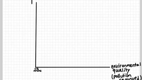 Thumbnail for ECON428_L02_Allocative_Efficiency_with_Public_Goods