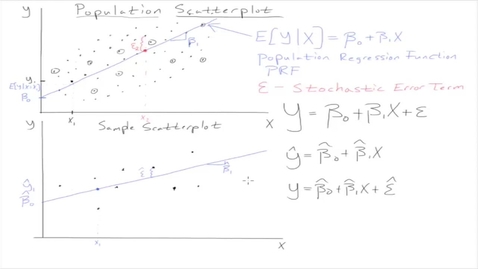 Thumbnail for ECON106_L12_Sample_Regression_Function_Slope