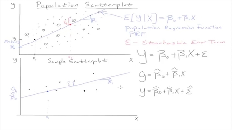 Thumbnail for entry ECON106_L12_Sample_Regression_Function_Slope