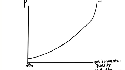 Thumbnail for ECON428_L02_Supply_Public_Goods