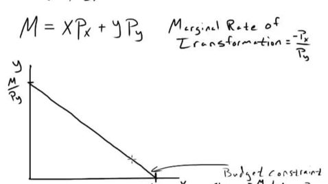 Thumbnail for ECON425_L01_Indifference_Curves