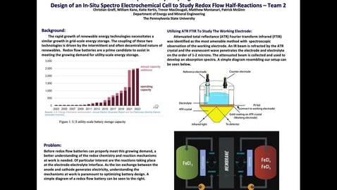 Thumbnail for entry Design of an In Situ-Spectroelectrochemical Cell to Study Redox Flow Half-Reactions Team 2, Sponsor Dr. Derek Hall