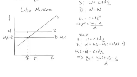 Thumbnail for ECON425_L06_Labor_Market_Taxation_via_Supply_Demand_Deadweight_Loss