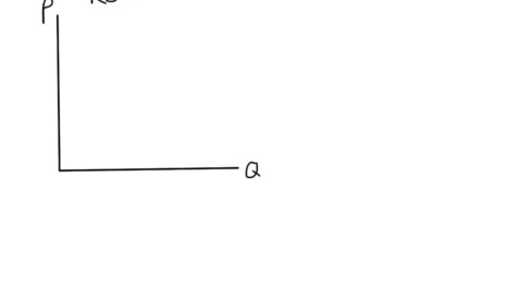 Thumbnail for ECON428_L03_Visualizing_Welfare
