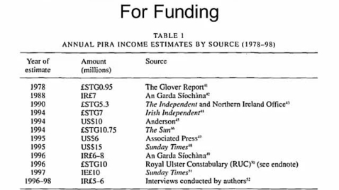 Thumbnail for HLS805_L08_Range_of_Financing_Needs