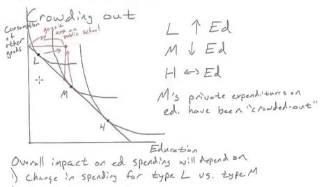 Thumbnail for ECON425_L11_School_Vouchers_and_Education_Spending