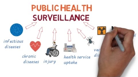 Thumbnail for entry Public Health Surveillance – a brief overview [PHS550]