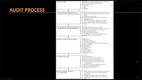 Thumbnail for ACCT 504 Analytical Procedures
