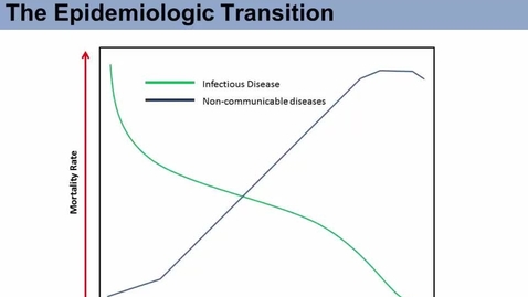 Thumbnail for SOC573_L06_Patterns_of_Change_Through_TIme_Epidemiologic_Transition