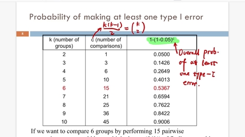 Thumbnail for Lesson 6.2. Multi Comp vs ANOVA b