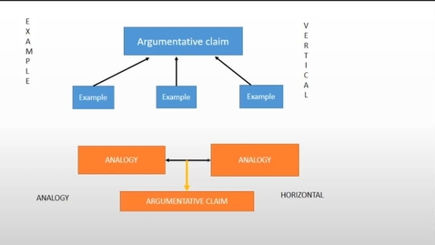 Thumbnail for CAS215_L06_04_argument_from_analogy_part4