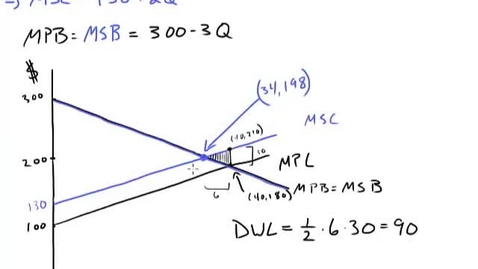 Thumbnail for ECON425_L02_Negative_Externality_Total_Surplus_Private_Market_Equilibrium