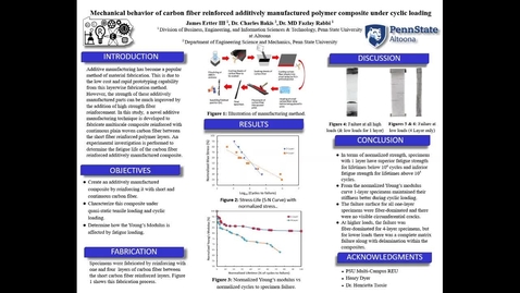 Thumbnail for entry Mechanical behavior of carbon fiber reinforced additively manufactured polymer composite under cyclic loading