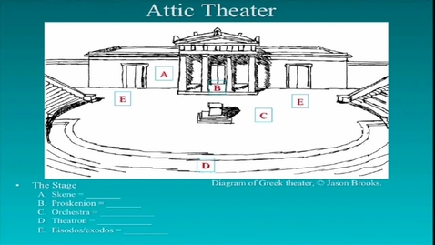 Thumbnail for CAMS025_L15_Video_04_Attic_Theatre_The_Stage_1