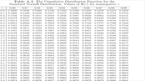 Thumbnail for ECON106_L05_Normal_Dist_Finding_Prob_Standard_Table