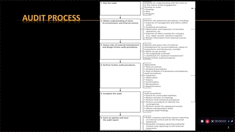 Thumbnail for ACCT 504 Auditing of AR/NR