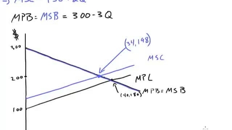 Thumbnail for ECON425_L02_Deadweight_Loss_from_Negative_Externality_Direct_Calculation