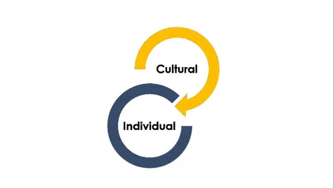 Thumbnail for entry A Dialectical Approach to Understanding Culture and Communication