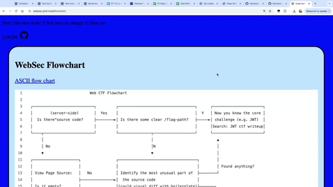 Thumbnail for CTF Web Flowchart, Also File Upload Exploits