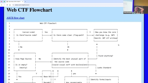 Thumbnail for Thinking in Web CTF (flowchart)