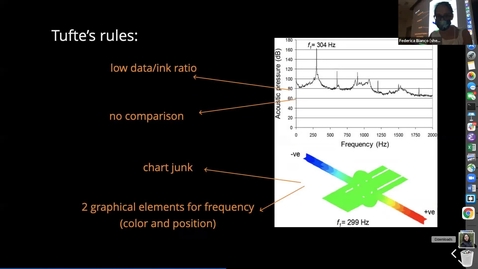 Thumbnail for DSPS 2021 Lecture 14 | Visualizations 2