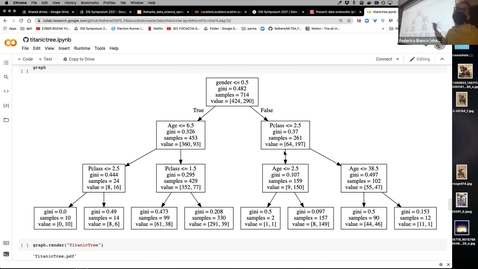 Thumbnail for DSPS 2021 Lecture 19 | CART 2