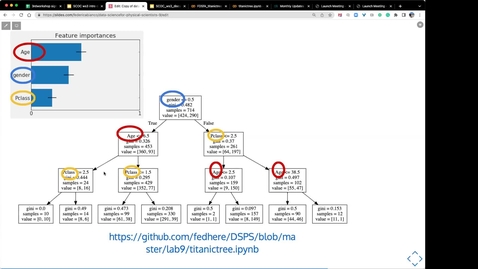 Thumbnail for entry 17 Foundations of Data Science for Everyone | Week 9  class 2