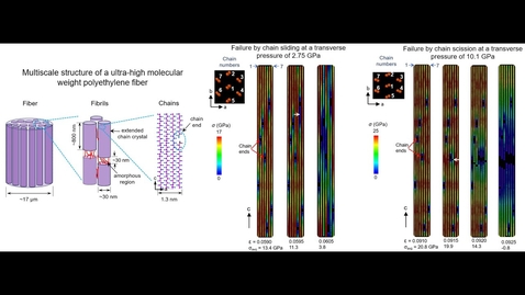 Thumbnail for Molecular dynamics study of axial tensile response of crystalline UHMWPE under different loading
