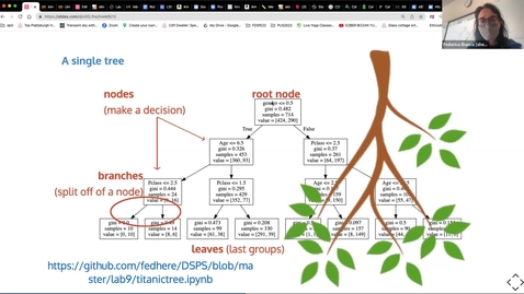 Thumbnail for 16 Foundations of Data Science for Everyone | Week 9  class 1