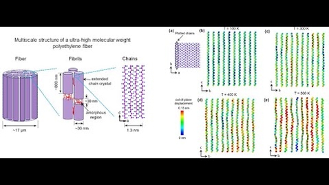 Thumbnail for Effects of Temperature, Pressure, and Strain Rate on Tensile Behavior of UHMWPE Crystals