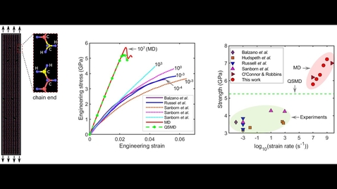 Thumbnail for Strain rate effects on the axial tensile behavior of crystalline polyethylene