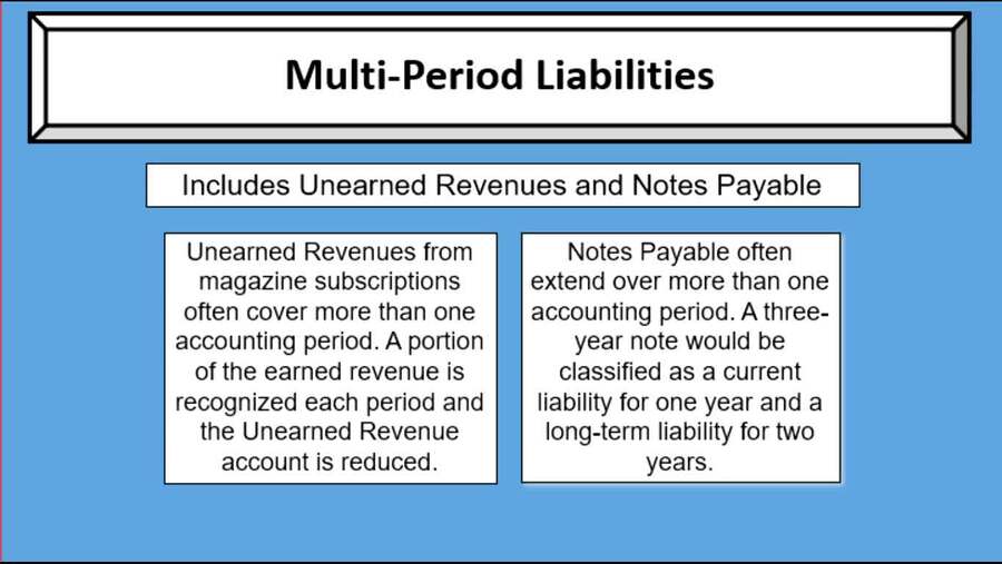 Current Liabilities and Payroll Accounting - Multi-Period Liabilities ...