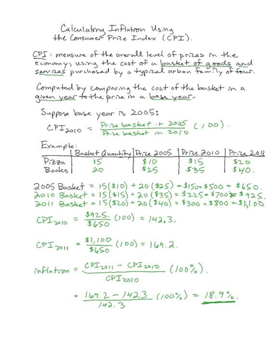 Measuring Macroeconomy 3 - Inflation CPI