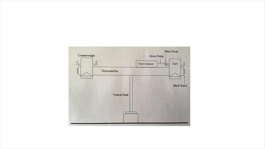 Lab 6 Centripetal Acceleration Tips