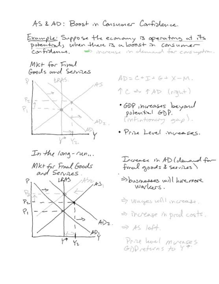 Aggregate Supply and Aggregate Demand 2 - Boost In Consumer Confidence
