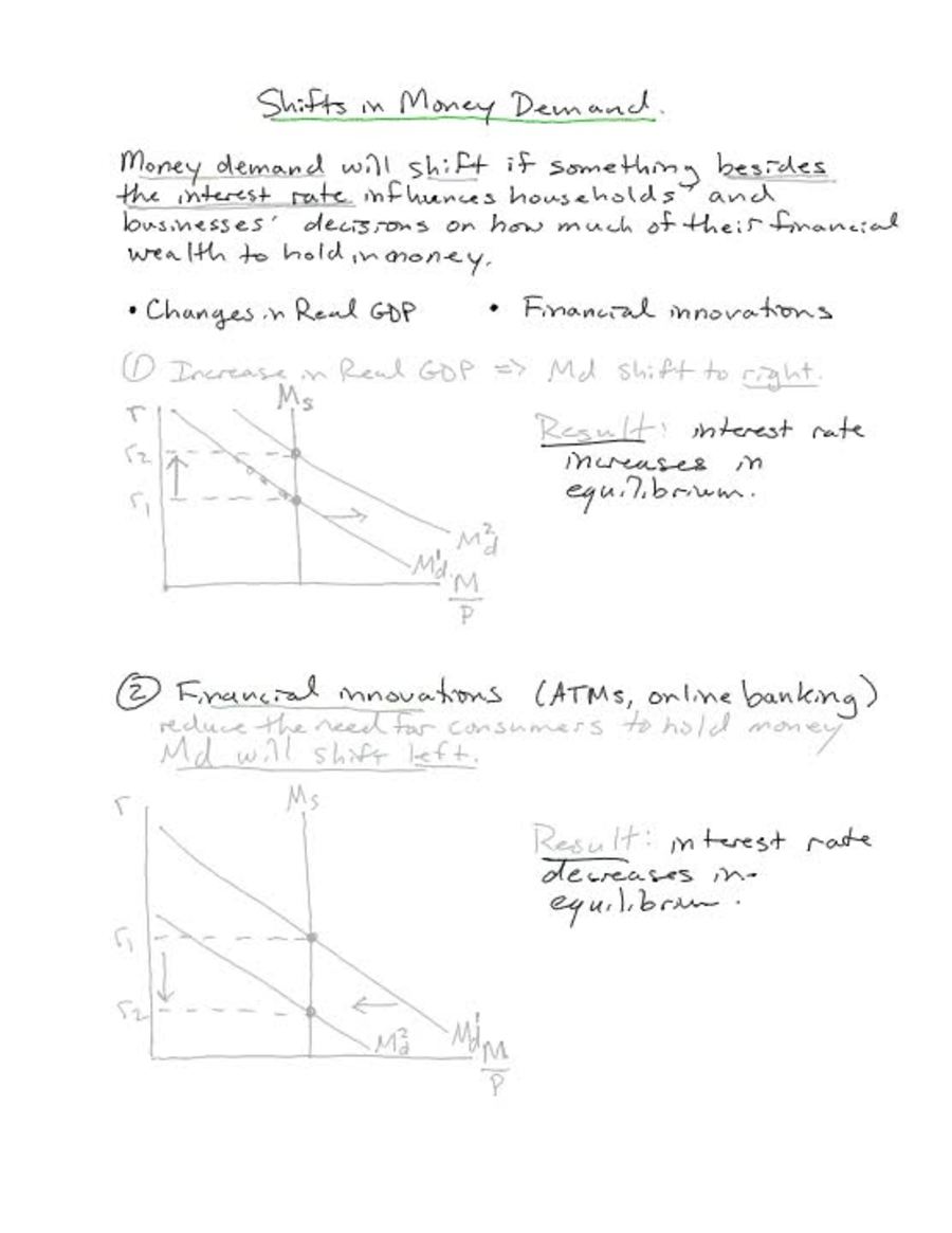 Market for Money 3 - Shifts in Money Demand