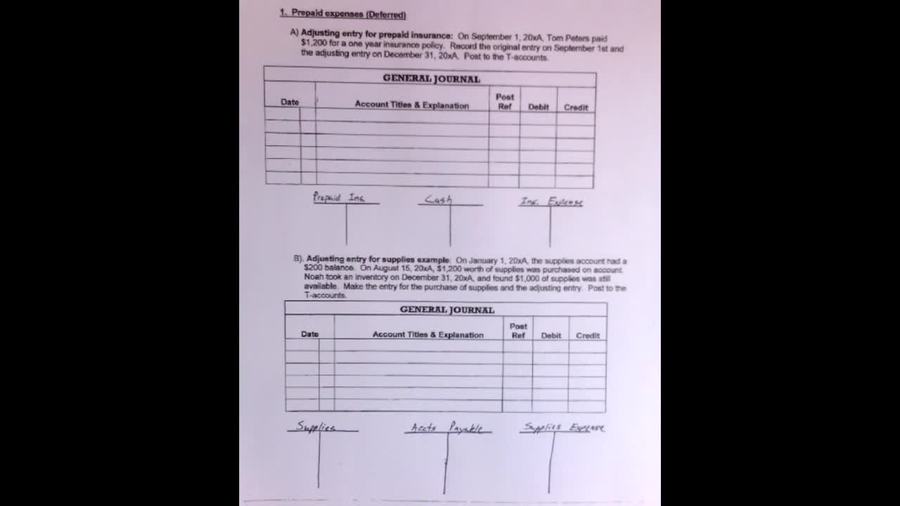 Adjusting accounts for financial statements prepaid expenses in class