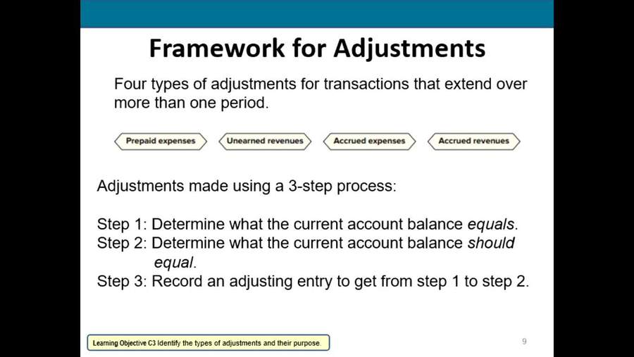 Adjusting accounts for financial statements prepaid expenses 2 