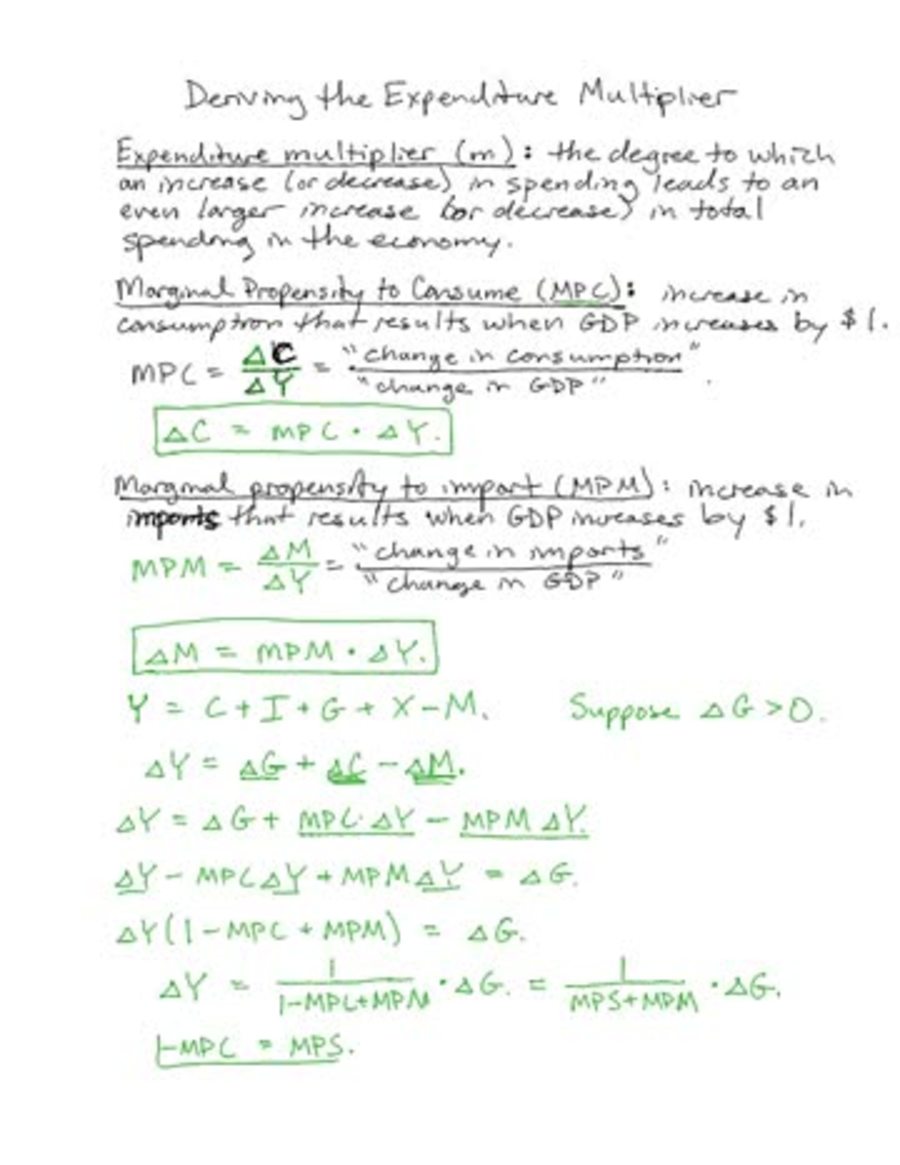 Expenditure Multiplier 1 - Deriving the Multiplier