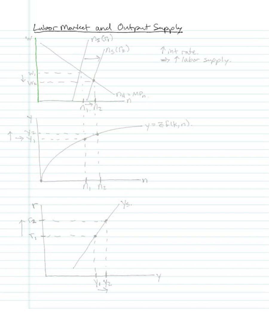 Dynamic Equilibrium Model 1 - Output Supply