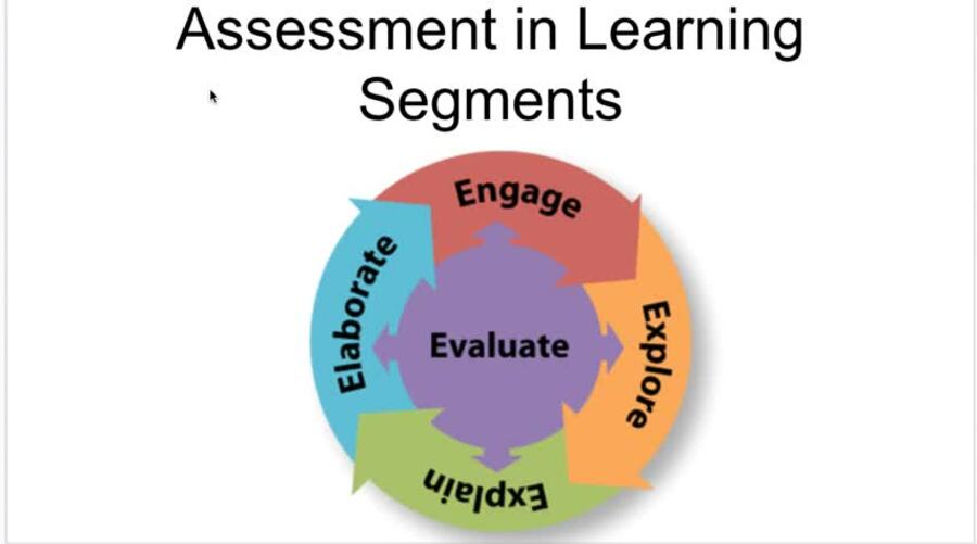 Assessments in Learning Segments