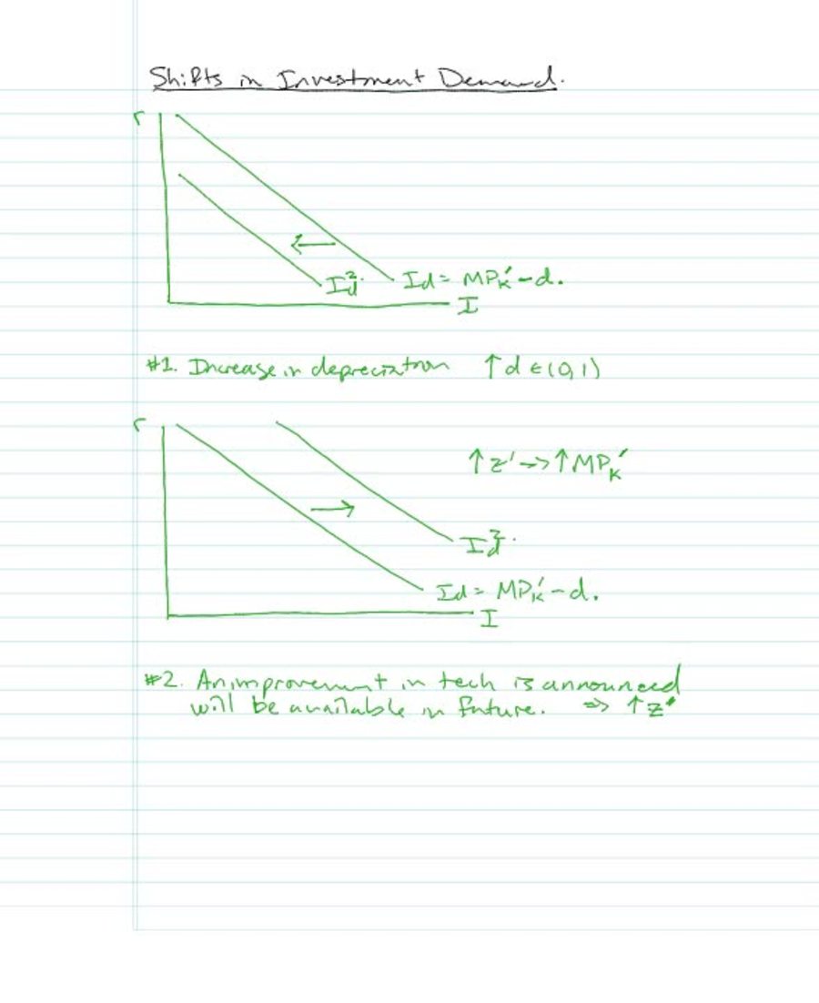 Dynamic Model 8 Shifts in Investment Demand
