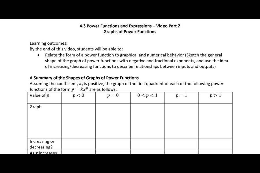 4-3-part-2-video-graphs-of-power-functions-summary
