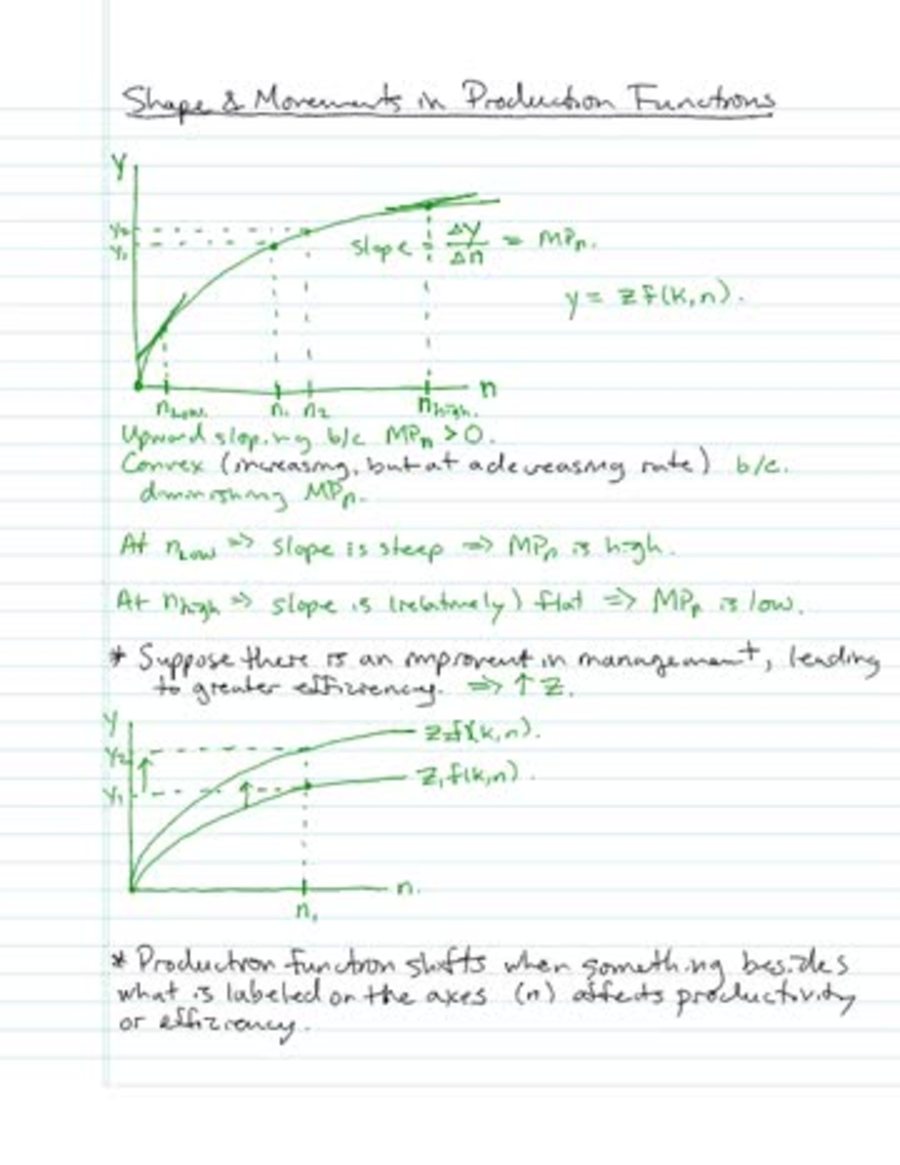 Producer Behavior 2 - Shape and Shifts of Production Functions