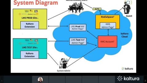 Thumbnail for Blackboard_Essentials_Webinar_-_Jun_8,_2021