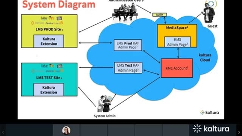 Thumbnail for entry Blackboard_Essentials_Webinar_-_Jun_8,_2021